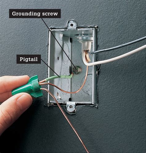 grounding a metal receptacle box|ground wire for outlet.